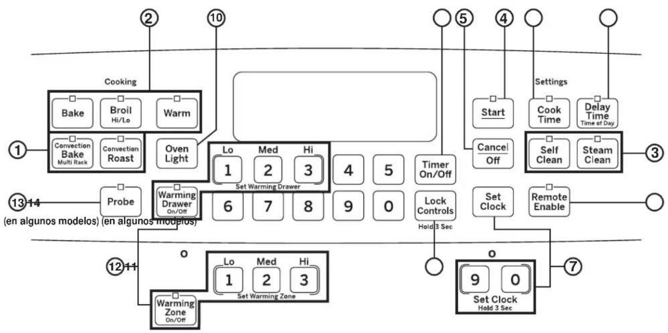Adora JB745DFWW - Controles del Horno - 1