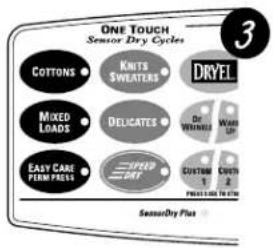 ONE TOUCH Sensor Dry Cycles: COTTONS • KNITS SWEATERS • DRYEL MIXED LOADS • DELICATES • OR WINESE WITH LIFT EASY CARE PLUMB PRESS • 25000 DRY • Custom 1 Open 2 SensorDry Plus