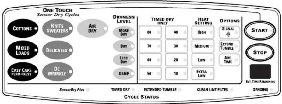 graph LR A["ONE TOUCH Sensor Dry Cycles"] --> B["COTTONS"] A --> C["MIXED LOADS"] A --> D["EASY CARE PERM PRESS"] A --> E["DE WRINKLE"] B --> F["KNITS SWEATERS"] C --> G["DELICATES"] D --> H["DE WRINKLE"] E --> I["AIR DRY"] J["DRIYNESS LEVEL"] --> K["MORE DRY"] J --> L["DRY"] J --> M["LESS DRY"] J -…