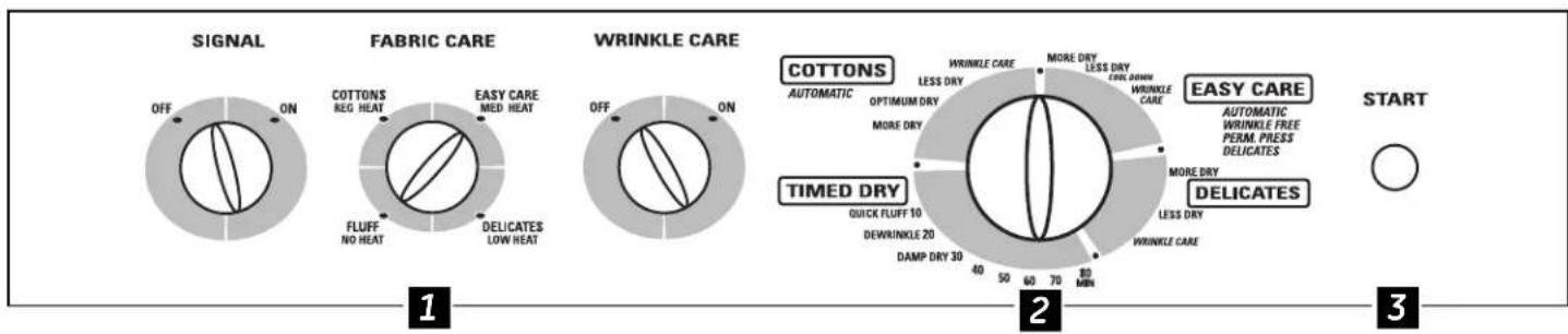 SIGNAL FABRIC CARE WRINKLE CARE COTTONS AUTOMATIC TIMED DRY EASY CARE EASY CARE AUTOMATIC WRINKLE FREE PERM. PRESS DELICATES START OFF ON COTTONS REG. HEAT EASY CARE MED. HEAT FLUFF NO HEAT DELICATES LOW HEAT OFF ON Wrinkle CARE LESS DRY OPTIMUM DRY MORE DRY QUICK FLUFF 10 DEWRINKLE 20 DAMP DRY 30 40 50 60 70 80 MIN MORE DRY LESS DRY Wrinkle CARE