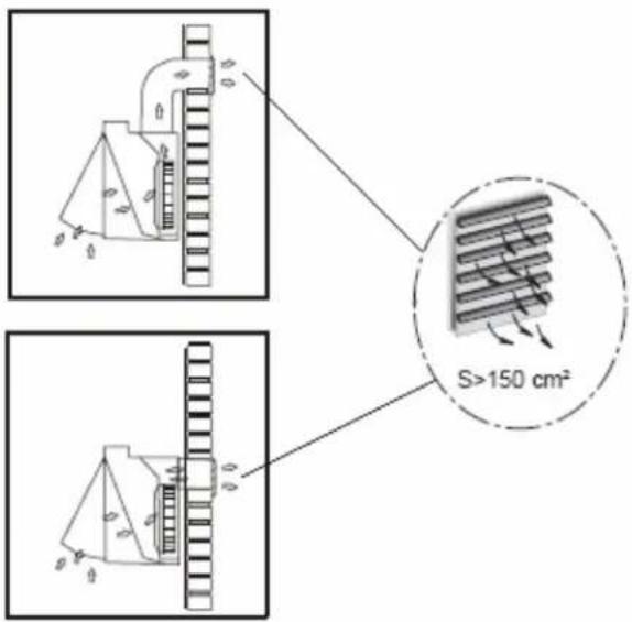 S>150 cm²