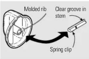 Molded rib Clear groove in stem Spring clip