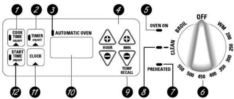 graph TD A["1 COOK TIME ON/OFF"] --> B["2 TIMER ON/OFF"] B --> C["3 AUTOMATIC OVEN"] C --> D["4 HOUR"] C --> E["5 MIN."] D --> F["5 OVEN ON"] E --> G["6 PREHEATED"] F --> H["7 OFF"] G --> I["8 BROI"] H --> J["9 WM 200"] I --> K["10 350 250"] J --> L["11 550 450 400"] K --> M["12 120"]