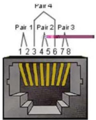 Pair 4 Pair 1 Pair 2 Pair 3 1 2 3 4 5 6 7 8