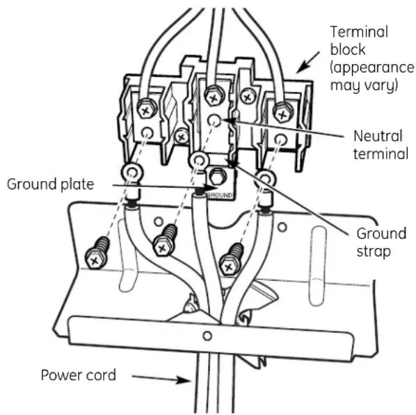 Terminal block (appearance may vary) Neutral terminal Ground plate Ground strap Power cord