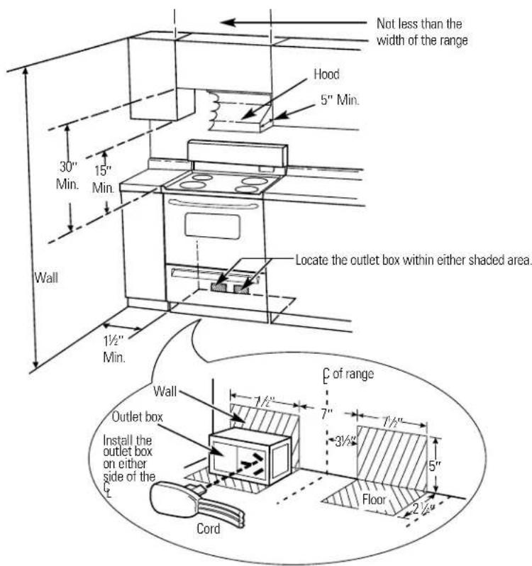 Not less than the width of the range Hood 5" Min. 30" Min. 15" Min. Wall Locate the outlet box within either shaded area. 1½" Min. Wall Outlet box Install the outlet box on either side of the Cord C of range 7" 3½" 5" Floor 2½"