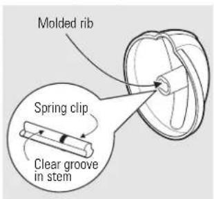 Molded rib Spring clip Clear groove in stem