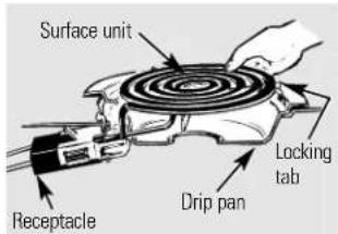 Surface unit Locking tab Receptacle Drip pan
