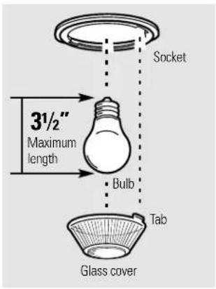 Socket 3½" Maximum length Bulb Tab Glass cover