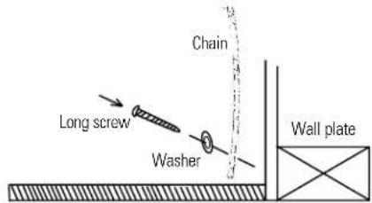 Chain Long screw Washer Wall plate