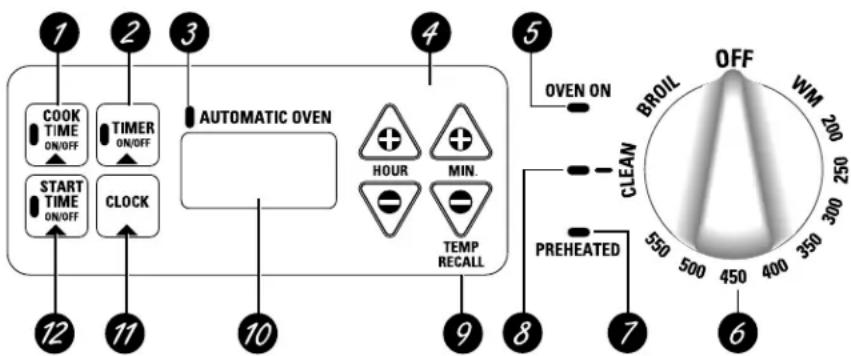 GE JBP30CBCC - Using the oven controls. - 1