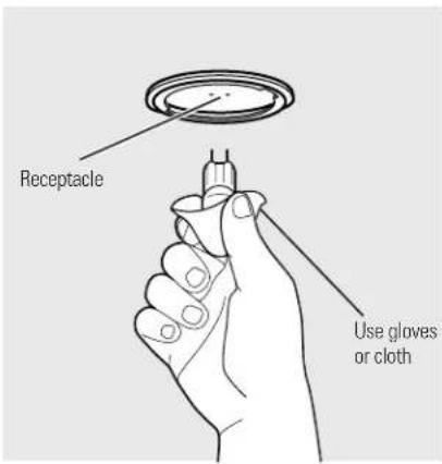 Receptacle Use gloves or cloth