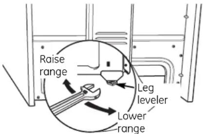 Raise range Leg leveler Lower range
