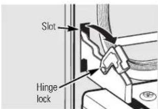 Slot Hinge lock