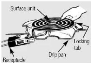 Surface unit Receptacle Drip pan Locking tab