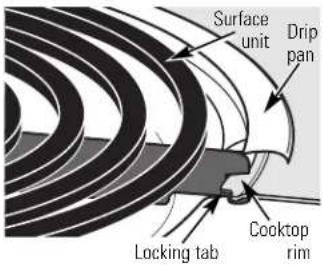 Surface unit Drip pan Locking tab Cooktop rim