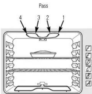 Pass 4 3 2 1