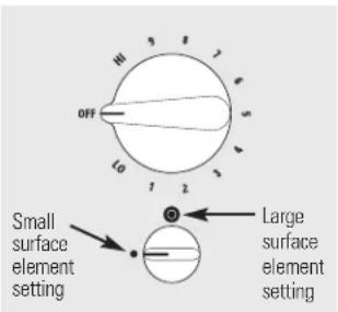 OFF 10 1 2 3 4 5 6 7 8 9 Small surface element setting Large surface element setting