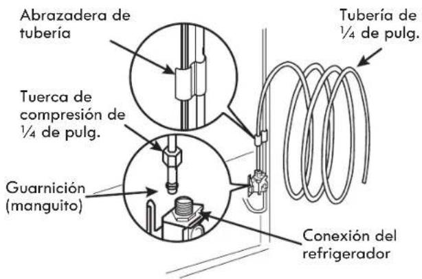 Abrazadera de tubería Tuerca de compresión de ¼ de pulg. Guarnición (manguito) Tubería de ¼ de pulg. Conexión del refrigerator