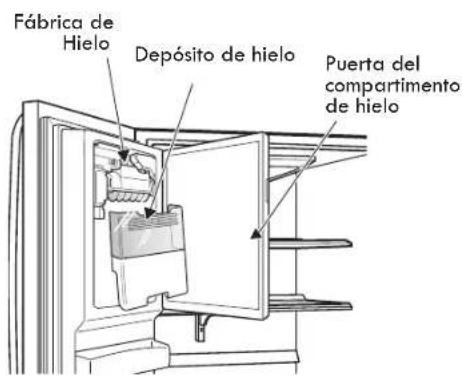 Fábrica de Hielo Depósito de hielo Puerta del compartimento de hielo
