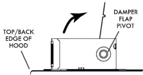TOP/BACK EDGE OF HOOD DAMPER FLAP PIVOT