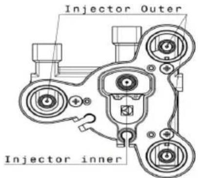 Injector Outer Injector inner