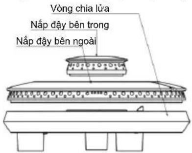 Vòng chia lǜa Nắp dãy bên trong Nắp dãy bên ngoài