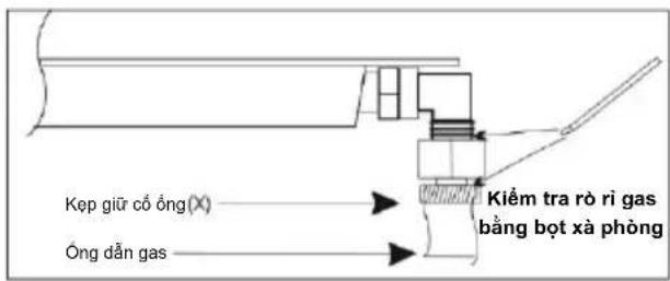 Kep giữ cổ ống(X) Ống dẫn gas Kiểm tra rò rì gas bằng bọt xà phòng