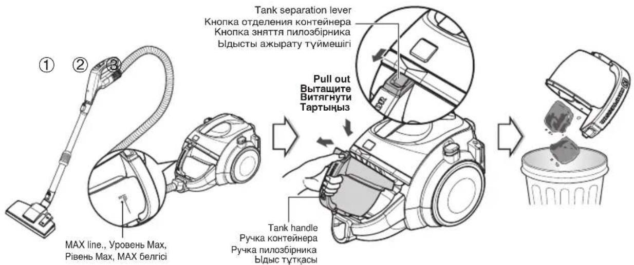 LG VC83204UHAV - Как использовать: удаление пыли из контейнера для пыли. - 1