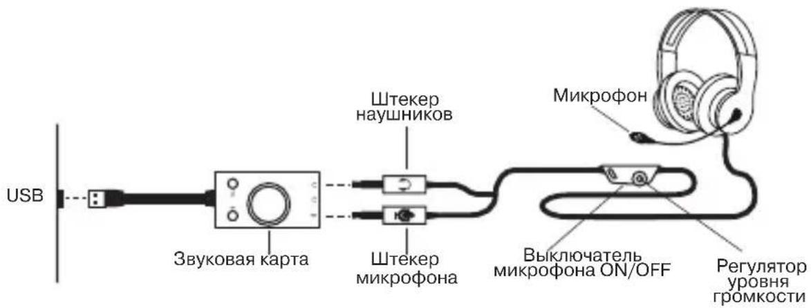 USB Звуковая карта Штекер наушников Штекер микрофона Микрофон Выключатель микрофона ON/OFF Регулятор уровня громкости
