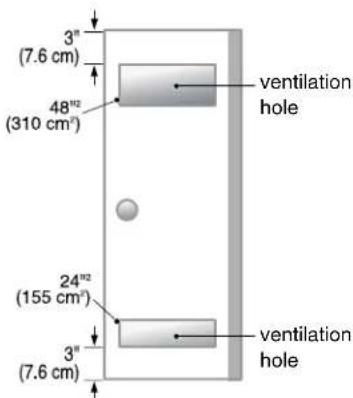 3" (7.6 cm) 48" 2 (310 cm²) ventilation hole 24" 2 (155 cm²) 3" (7.6 cm) ventilation hole