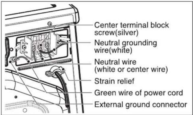 Center terminal block screw(silver) Neutral grounding wire(white) Neutral wire (white or center wire) Strain relief Green wire of power cord External ground connector