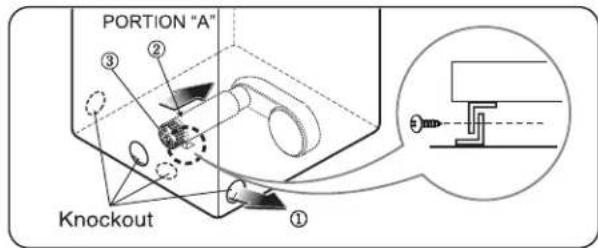PORTION "A" ③ ② Knockout ①