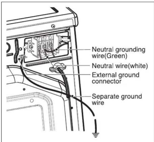 Neutral grounding wire(Green) Neutral wire(white) External ground connector Separate ground wire