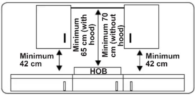 Minimum 42 cm Minimum 65 cm (with hood) Minimum 70 cm (without hood) HOB Minimum 42 cm