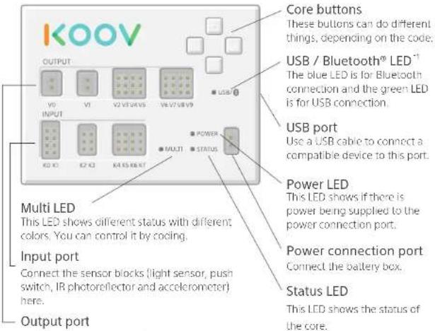 KOOV OUTPUT V0 V1 V2 V3 V4 V5 V6 V7 V8 V9 USB Multi LED This LED shows different status with different colors. You can control it by coding. Input port Connect the sensor blocks (light sensor, push switch, IR photoreflector and accelerometer) here. Output port Core buttons These buttons can do different things, depending on the code. USB / Bluetooth® LED¹¹ The blue LED is for Bluetooth connection and the green LED is for USB connection. USB port Use a USB cable to connect a compatible device to this port. Power LED This LED shows if there is power being supplied to the power connection port. Power connection port Connect the battery box. Status LED This LED shows the status of the core.