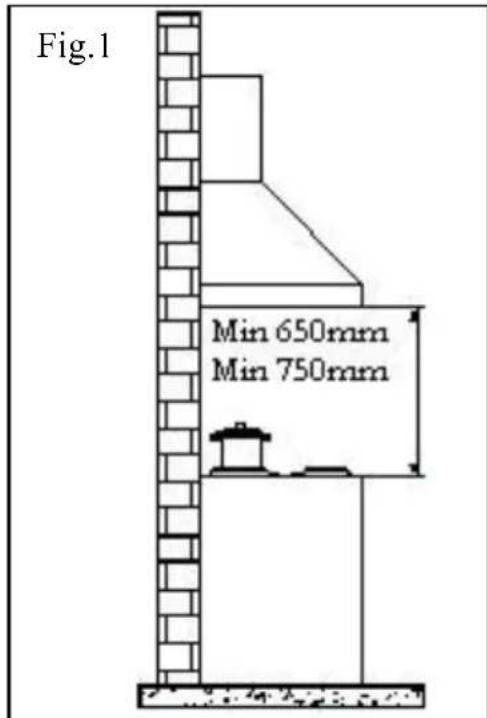 Fig.1 Min 650mm Min 750mm