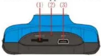 (1) (2) (3)