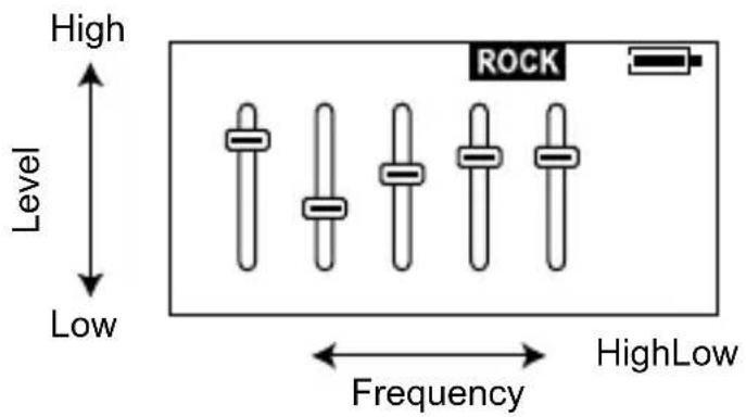 High Level Low ROCK Frequency HighLow