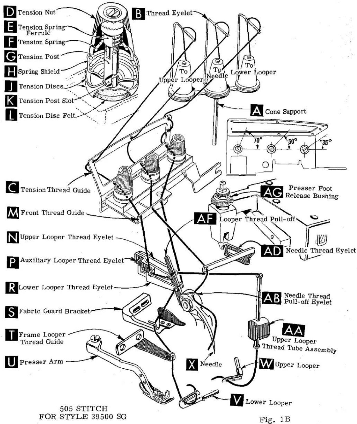 D Tension Nut E Tension Spring Ferrule F Tension Spring G Tension Post H Spring Shield J Tension Discs K Tension Post Slot L Tension Disc Felt B Thread Eyelet Upper Looper To Needle Lower Looper A Cone Support 70° 50° 35° C Tension Thread Guide M Front Thread Guide N Upper Looper Thread Eyelet P Aux…
