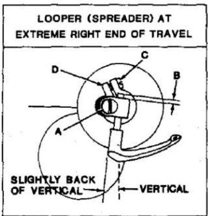 LOOPER (SPREADER) AT EXTREME RIGHT END OF TRAVEL SLIGHTLY BACK OF VERTICAL VERTICAL