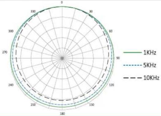 AUDISON APM - TECHNICAL SPECIFICATIONS - 1