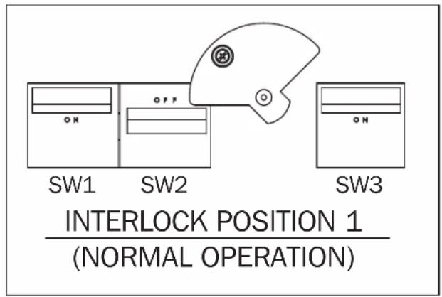 SW1 SW2 SW3 INTERLOCK POSITION 1 (NORMAL OPERATION)