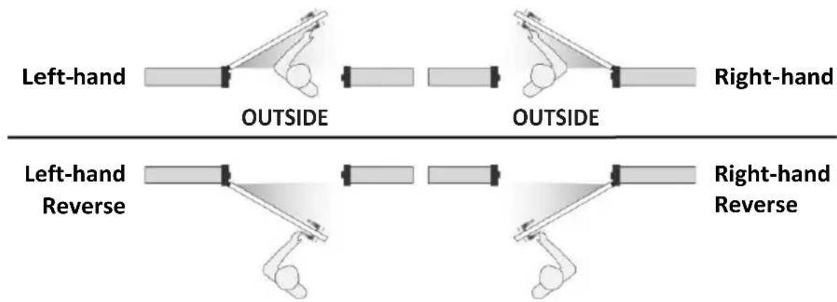 Left-hand OUTSIDE Right-hand OUTSIDE Left-hand Reverse Right-hand Reverse