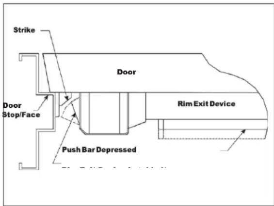 Strike Door Door Stop/Face Rim Exit Device Push Bar Depressed