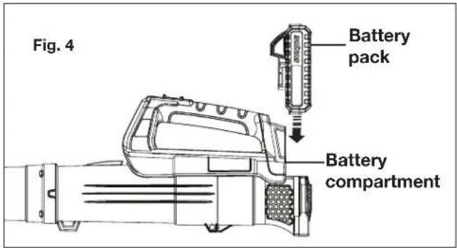 Fig. 4 Battery pack Battery compartment