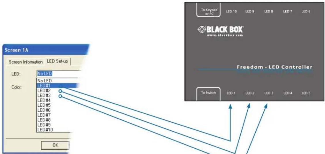 Screen 1A Screen Information LED Setup LED: No LED No LED Color: LED#1 LED#2 LED#3 LED#4 LED#5 LED#6 LED#7 LED#8 LED#9 LED#10 OK To Keypad or PC LED 10 LED 9 LED 8 LED 7 LED 6 BLACK BOX® www.blackbox.com Freedom - LED Controller To Switch LED 1 LED 2 LED 3 LED 4 LED 5