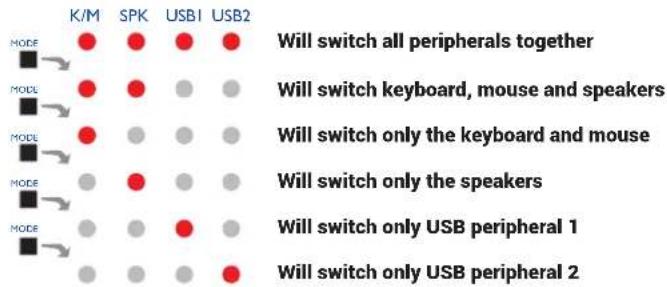 Black Box Viera TX-LR32E3 - TO SELECT A COMPUTER USING THE FRONT PANEL - 1