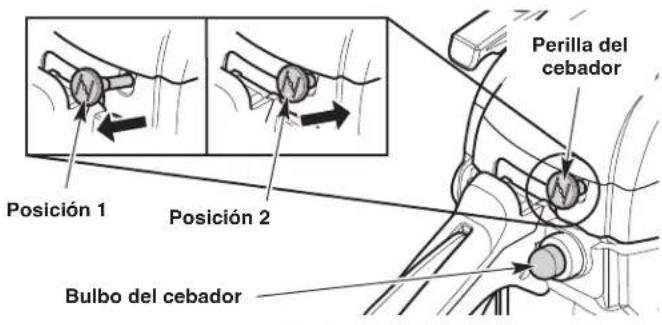 Perilla del cebador Posición 1 Posición 2 Bulbo del cebador