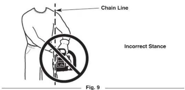 Chain Line Incorrect Stance Fig. 9